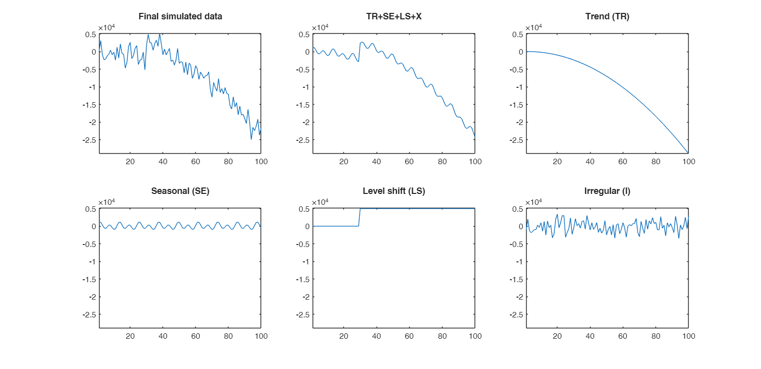 Click here for the graphical output of this example (link to Ro.S.A. website)